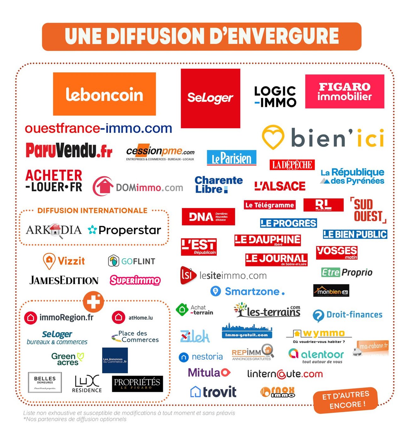 Une diffusion d'envergure — portails partenaires SAFTI (leboncoin, SeLoger, Logic-Immo, Figaro Immobilier, Bien'ici…)